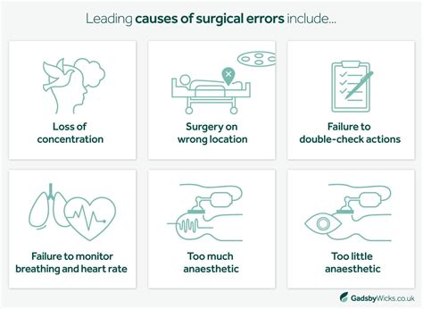 Surgical Negligence Claims Solicitors Essex Uk Gadsby Wicks