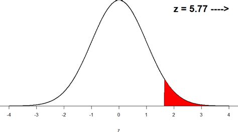 Chapter 10 Hypothesis Testing With Z Introduction To Statistics For