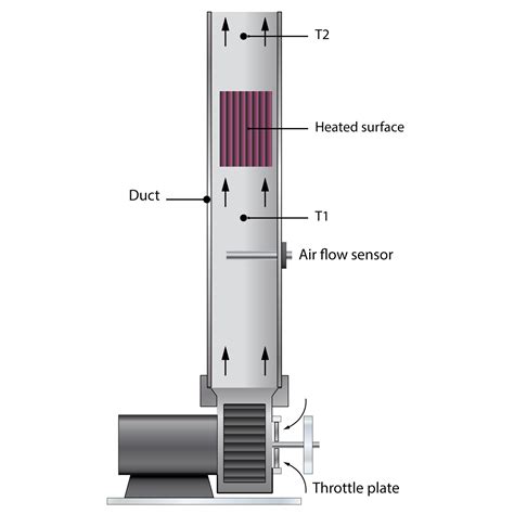 Ht C Free And Forced Convection Armfield