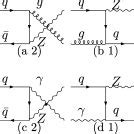 Tree Level Diagrams Contributing To The Partonic Subprocess Q Q Z