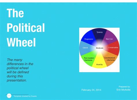 The Political Wheel On Flowvella Presentation Software For Mac Ipad