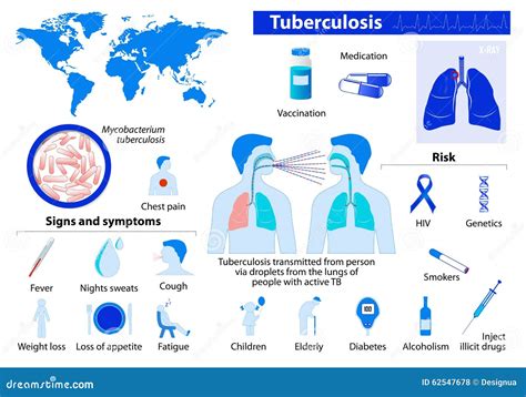 Tuberculosis Medical Infographic Set Elements And Symbols For Stock Vector Image 62547678