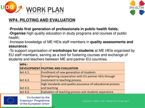 Erasmus Ka Project Enhancement Of Study Programs In Public Health