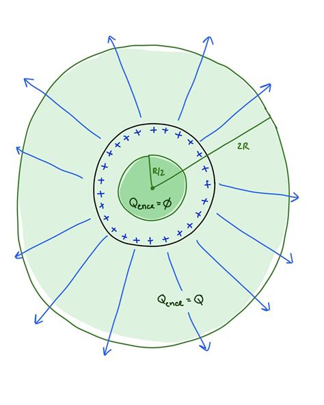 A Conducting Sphere With Radius R Carries Total Charge Q What Is The Magnitude Of The Electric