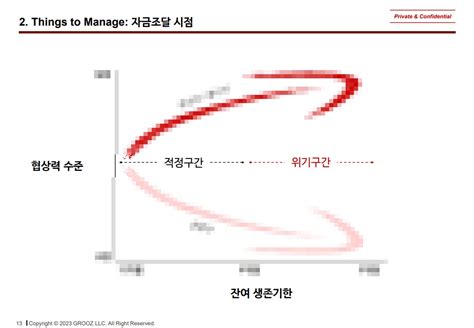 지피지기면 백전백승 Vc가 말하는 스타트업 기초 재무 크몽