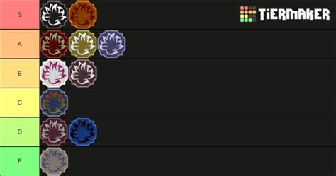 Shindo Tailed Spirits Rank Tier List (Community Rankings) - TierMaker