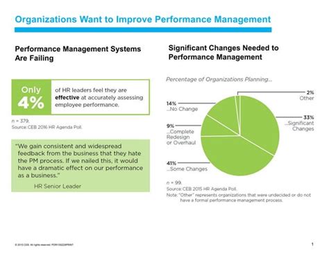 Learning And Performance Management Should Tango Ppt Free Download