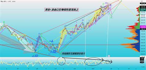 Oanda Xauusd Qwekjc Tradingview