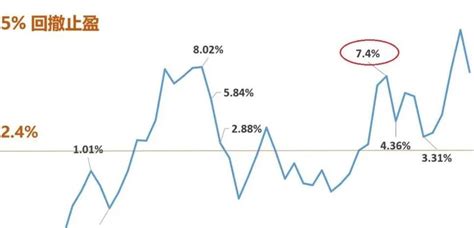 基金最大回撤是什么意思 基金最大回撤率多少合适 股市聚焦 赢家财富网