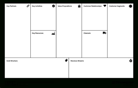 Business Model Canvas Throughout Osterwalder Business Model Template