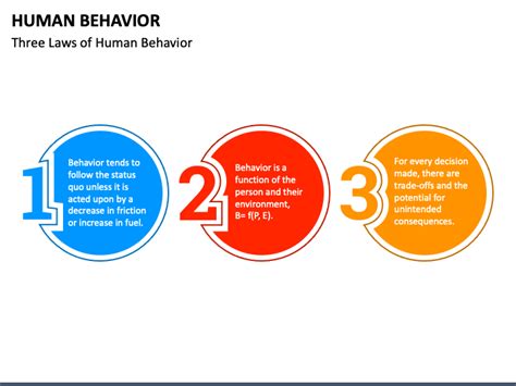 Human Behavior Powerpoint And Google Slides Template Ppt Slides