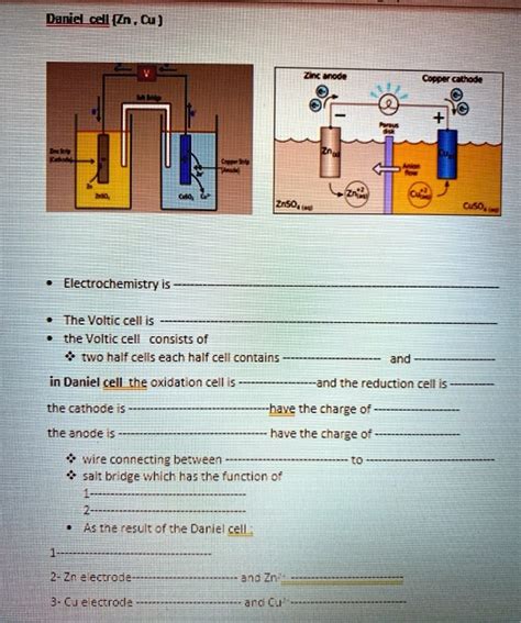 Solved Daniel Cell Zn Cu Zinc Anode Copper Cathode