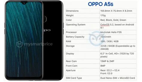 Oppo A5s to launch in India soon?