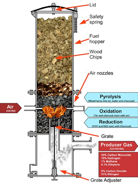 NZ Nano: Gasification and carbon capture