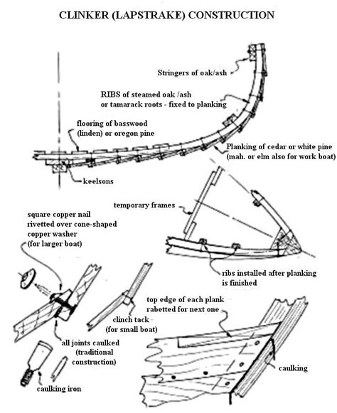 Lund Boat Replacement Parts Catalog