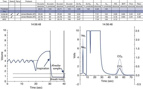 Diffusing Capacity Tests Clinical Gate