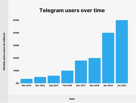 No Limit Telegram Twitter: Is It REALLY Worth The Hype? Image 4