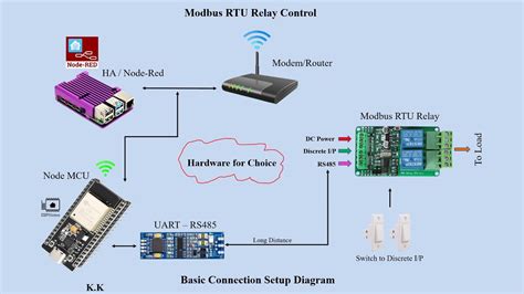 Modbus Rtu Relay Control Using Esphome Home Assistant And Node Red