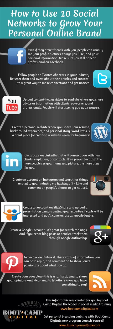 Como Hacer Crecer Tu Marca En Instagram Infografia Infographic Themelower