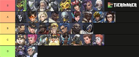 Overwatch 2 release Tier List (Community Rankings) - TierMaker