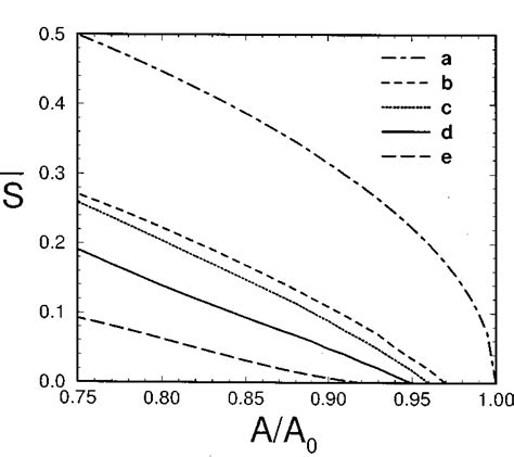 Average Orientational Order Parameter As A Function Of A A 0 For