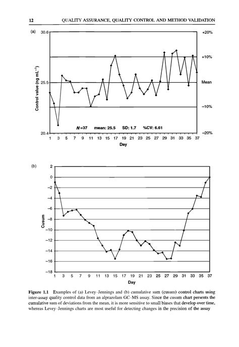 Cusum Control Charts Big Chemical Encyclopedia