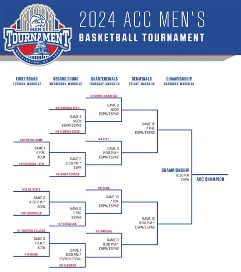 Acc Basketball Tournament 2024 Locations - Inez Reggie