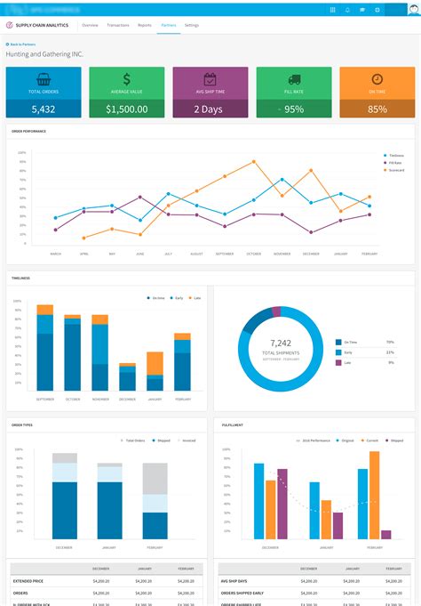 Supply Chain Management Application Designs Ux