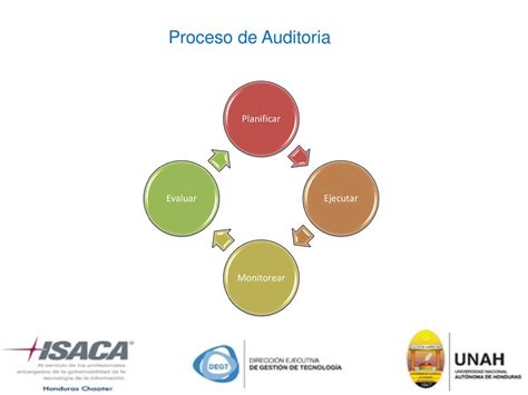 Fundamentos De Auditoria De Sistemas Basada En Riesgos Ppt Descargar