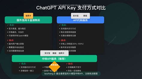 ChatGPT API Key购买完全指南2025：国内用户最佳解决方案 - Cursor IDE 博客
