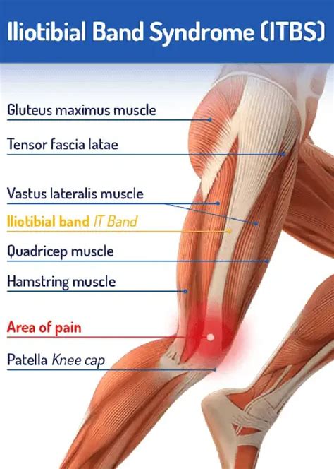 Zumbrota Chiropractic Unparalleled Results