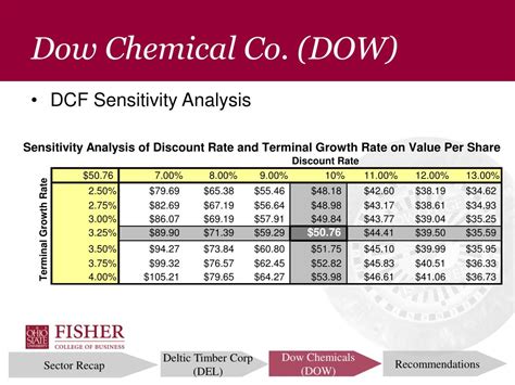 Ppt Stock Analysis Materials Powerpoint Presentation Free Download Id 6866412