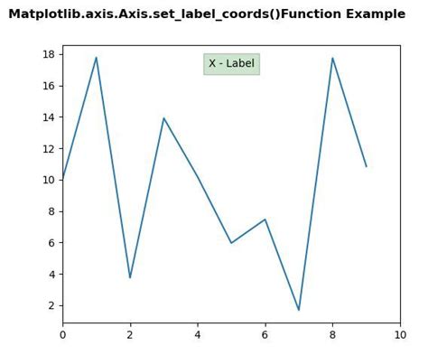 T Label Coords Function In Python Geeksforgeeks