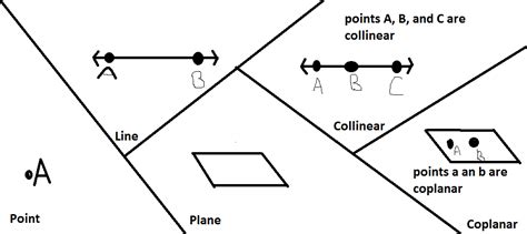 Points Lines And Planes