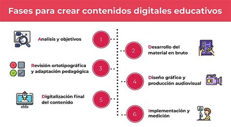 Creación De Contenidos Digitales Qué Es Fases Y Consejos