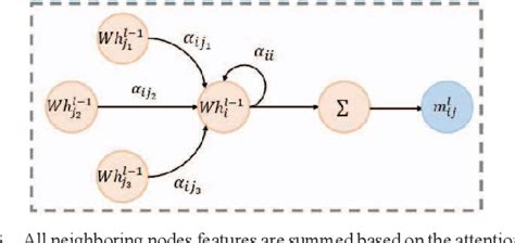 Figure 3 From Attentional Graph Neural Network For 3d Multi Object