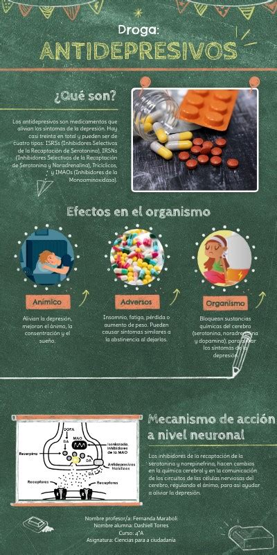 Antidepresivos Infografía