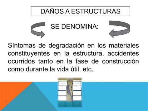 Da Os A Estructuras Marian Suarez Ppt