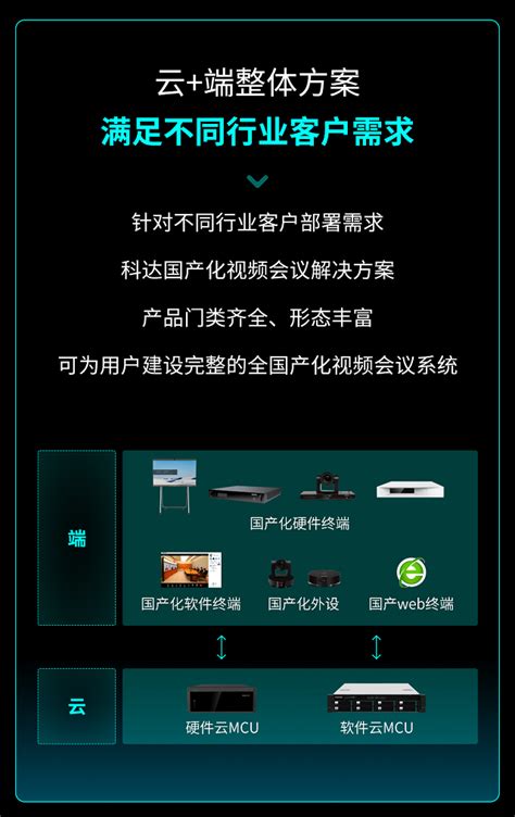 科达国产化视频会议入选2022信创典型解决方案 科达，引领视讯与安防