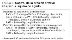 Manejo Inicial Del Ictus Isqu Mico Agudo