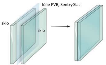 Bezpe Nostn Skla Isotherm Group