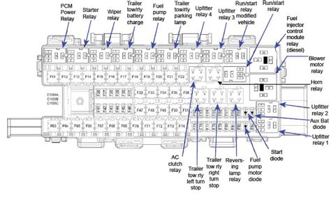 F150 Fuse Panel Diagram
