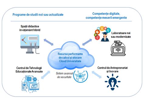 Digitalupb Întărirea Capacității Digitale A Universității Politehnica