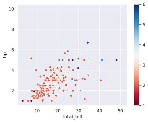 Seaborn scatter plot with size color - batmanwith