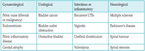 Urology And Continence Care Today Article Interstitial Cystitis