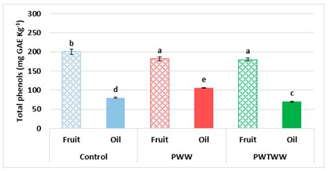 Olive Oil Lewis Dot Structure