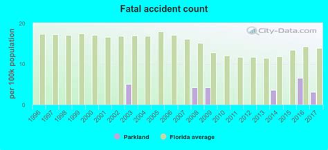 Parkland Florida Fl 33067 Profile Population Maps Real Estate