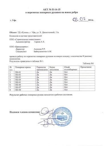 Акт перекатки пожарных рукавов внутреннего водопровода и журнал ...
