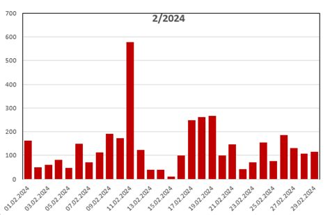 Stats Monthly Eth Bibliothek Crowdsourcing