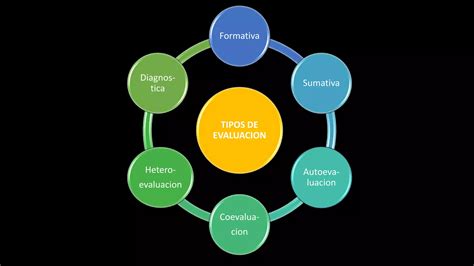 Tipos De Evaluacion Ppt